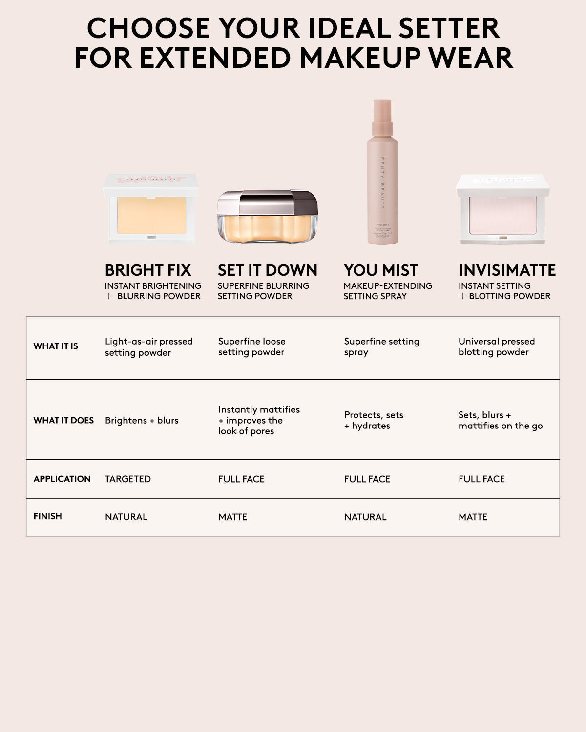 Set it Down Superfine Blurring Setting Powder ââ‚?Lavender