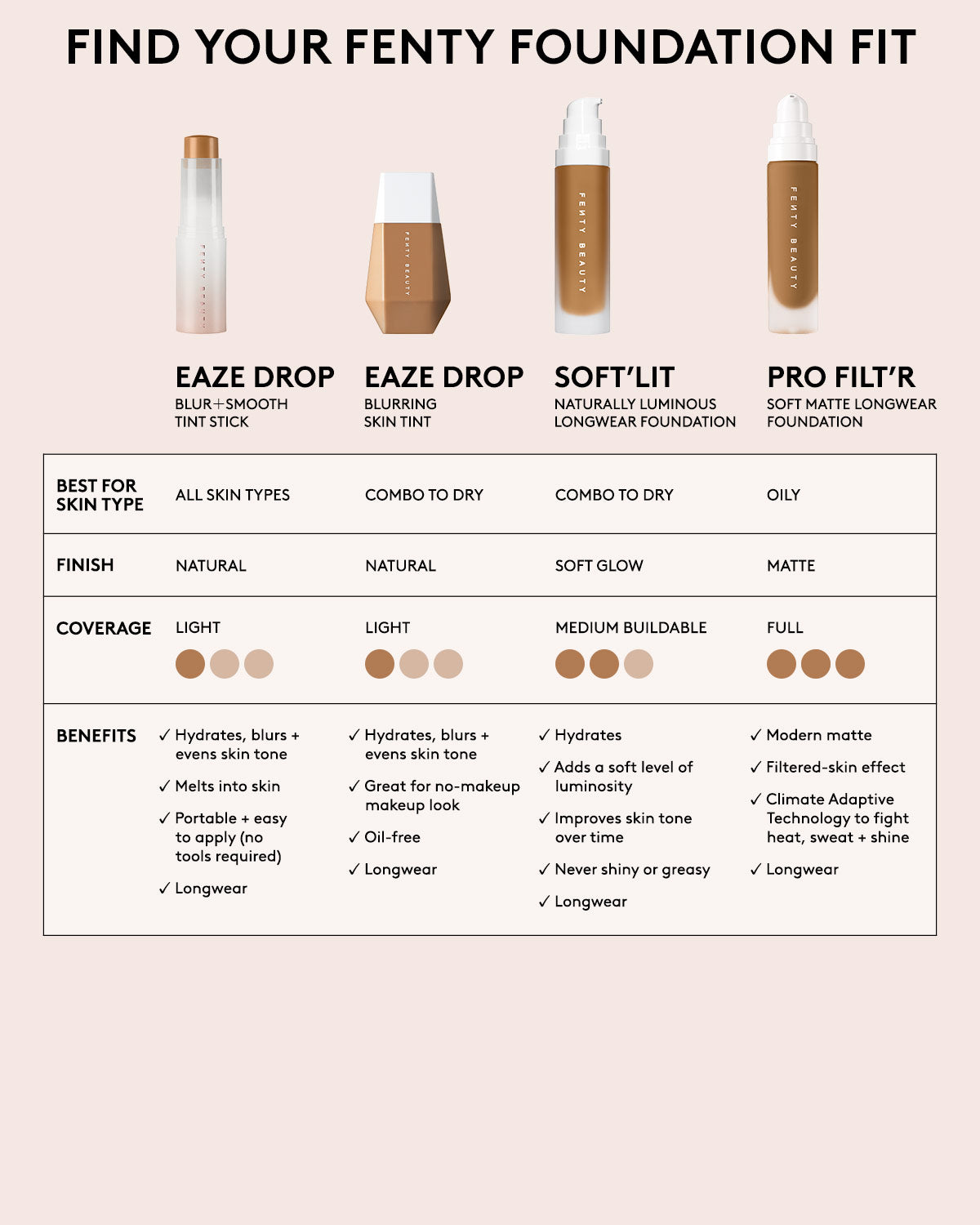 Pro Filt'r Soft Matte Longwear Foundation ââ‚?#420