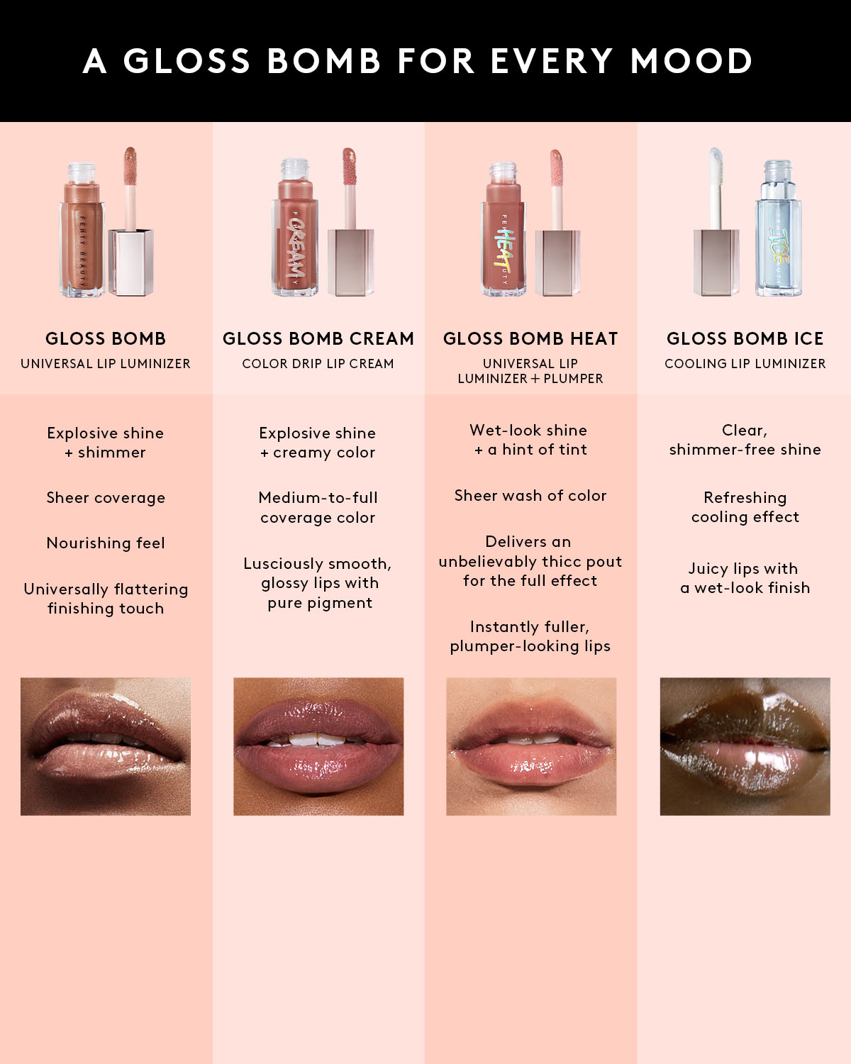 Gloss Bomb Universal Lip Luminizer ââ‚?Gimme Space