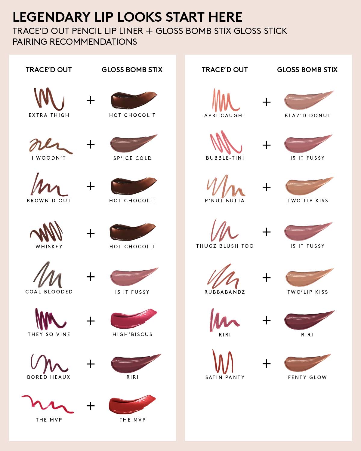 Trace'd Out Longwear Waterproof Pencil Lip Liner ââ‚?Bubble-tini